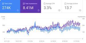 Alberta SEO