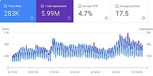 Calgary Local SEO