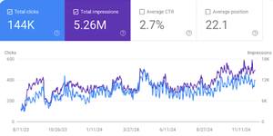 Calgary Search Engine Optimization Company