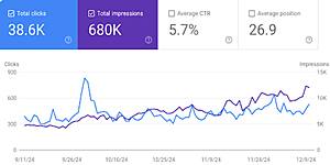 Calgary Search Engine Optimization Rankings