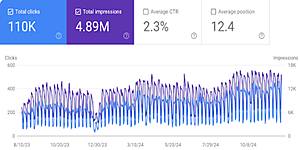 Calgary SEO Company