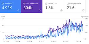 Calgary SEO experts