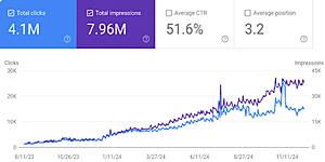 Calgary SEOptimization