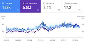 Canadian SEO