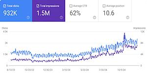 National SEO