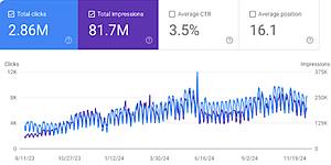 On-page SEO