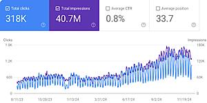 Technical SEO